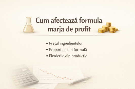 Cum afectează formula marja de profit